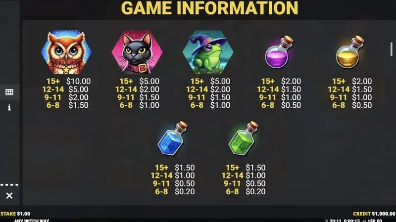 Any Witch Way - ตารางการจ่ายเงินของสัญลักษณ์